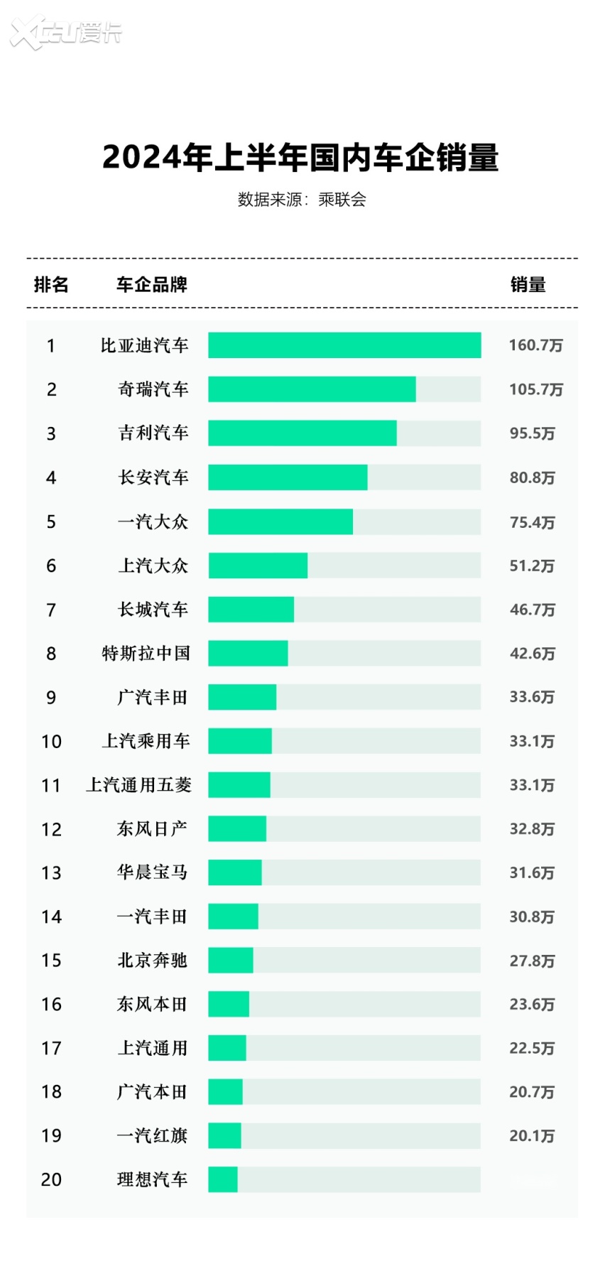 比亚迪销量数据背后的技术革新与市场洞察