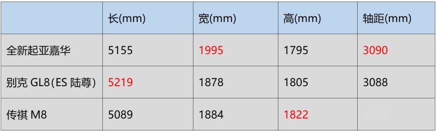 现在国产，饭都凉了？全新嘉华月底亮相