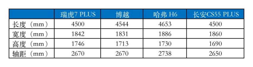 奇瑞下半年新车前瞻：两大重磅轿车来袭，还有第二代瑞虎7PLUS！