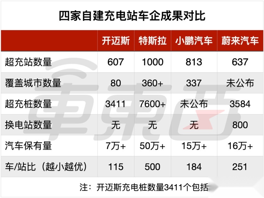 大众电动车销量增长秘籍：自建600座充电站，遍布全国80城