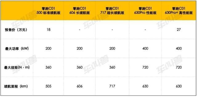 都想做“一哥”？比亚迪海豹vs零跑C01，谁能抢占纯电B级车的王者地位
