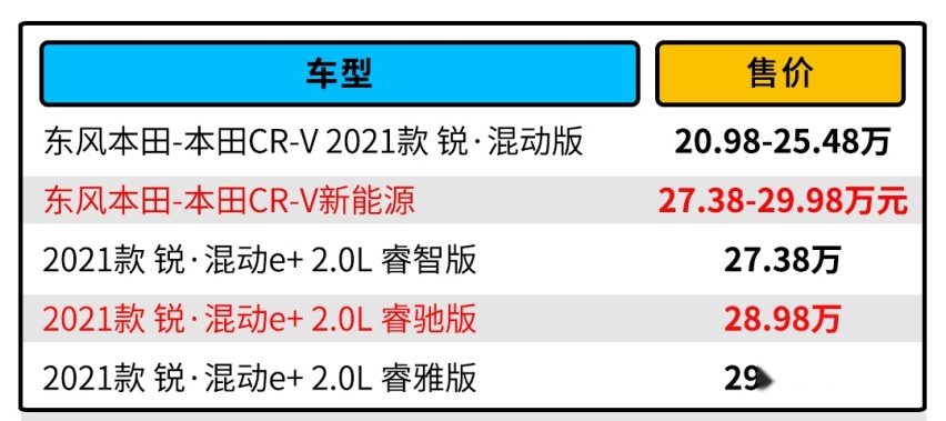 一箱油能跑1000km 谁能比这两款合资SUV省油？