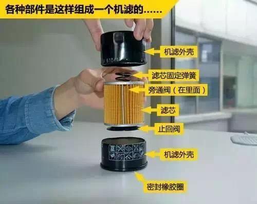 千万别因小失大：好的机油滤清器与廉价的机油滤清器区别有多大