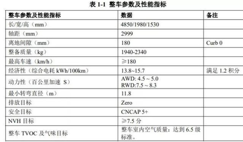 这些好车别错过 北京车展热门车型早知道