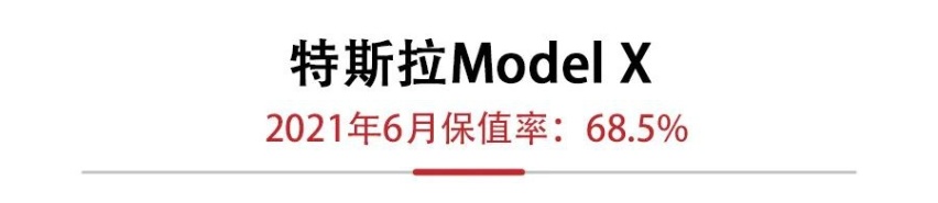 6月新能源保值率发布，宝马5系PHEV追平特斯拉Model X