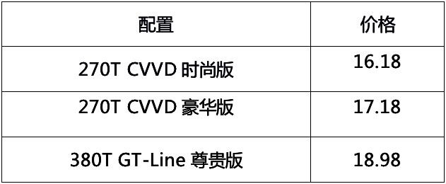 16.18万元起，东风悦达起亚凯酷公布预售包牌价