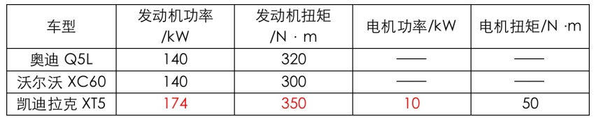 30万元级别豪华SUV该怎么选？