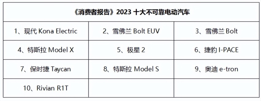 美国电动车“烂番茄奖”公布 特斯拉入选 保时捷没跑了