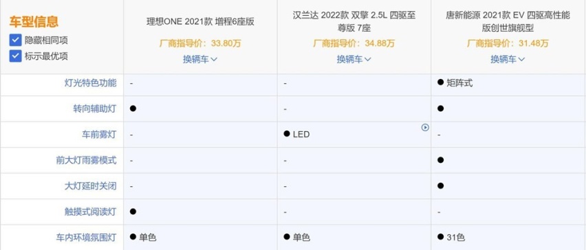 理想ONE到底值不值得买：对比一下唐新能源和汉兰达就知道了