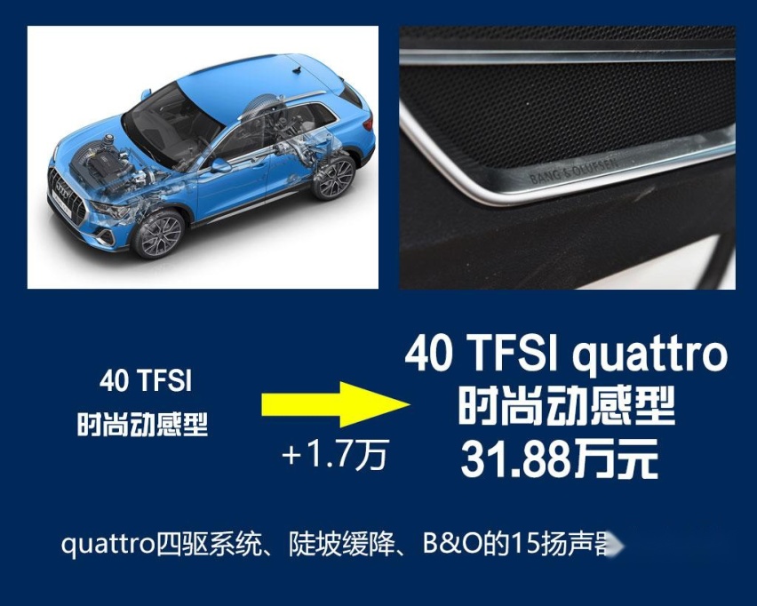 8款车型哪款最值的选择，苑叔聊全新奥迪Q3