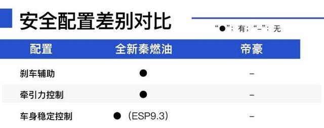 如果你有7万元，还不想买手动挡，这款车肯定适合你