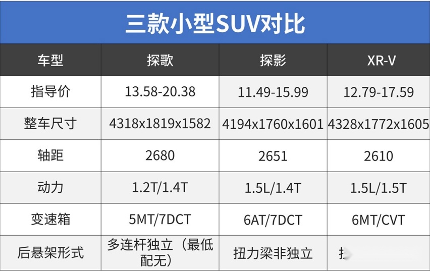 上市一周多，狂降2万+，这帅气B级车不降个三五万没人买？