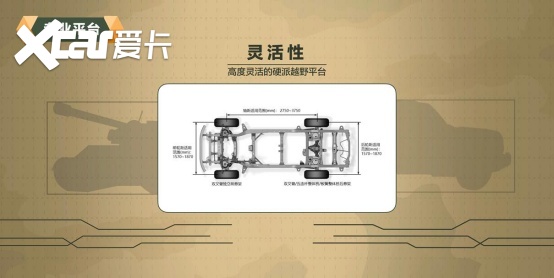 【新闻通稿】越野“老炮”在线讲解长城汽车智能越野平台——“坦克” “科技长城”公开课第二讲开课686.png