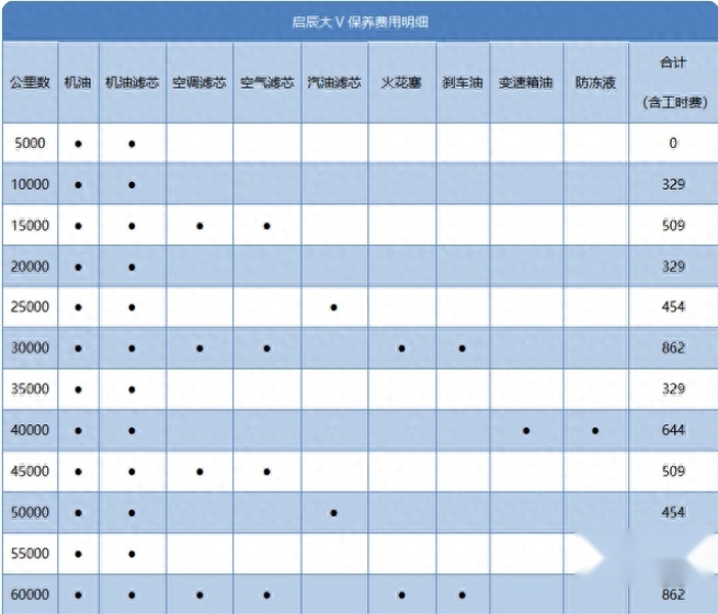 超详细！全面解析启辰大V DD-i超混动，它的实力到底如何