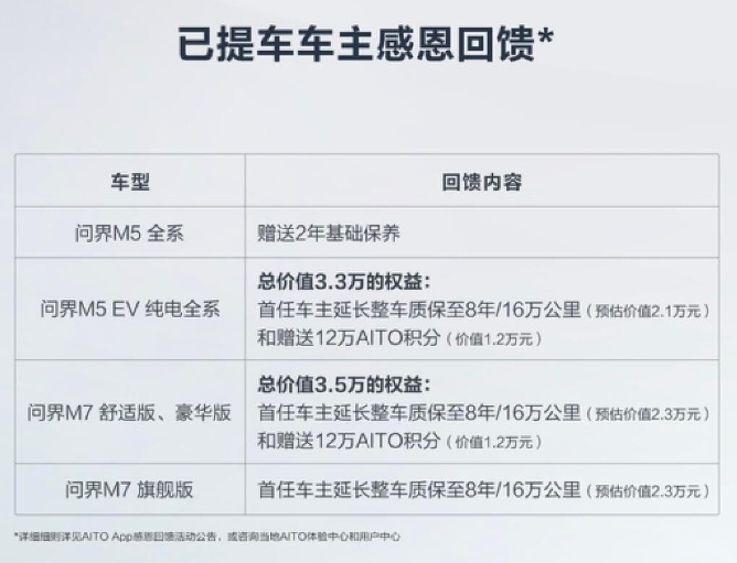 特斯拉的蝴蝶效应？ 问界M5EV／M7官降 最高降3万元 下一个会是谁
