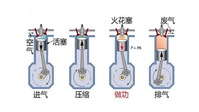 混动车的1.5T普遍只剩150马力,厂商摆烂吗?