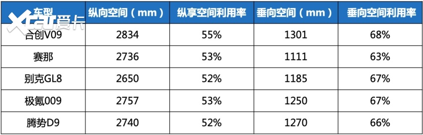合创V09欲强势入局  加速自主中高端MPV崛起