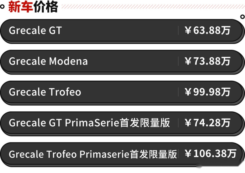 530马力 3.8秒破百 玛莎拉蒂Grecale上市！