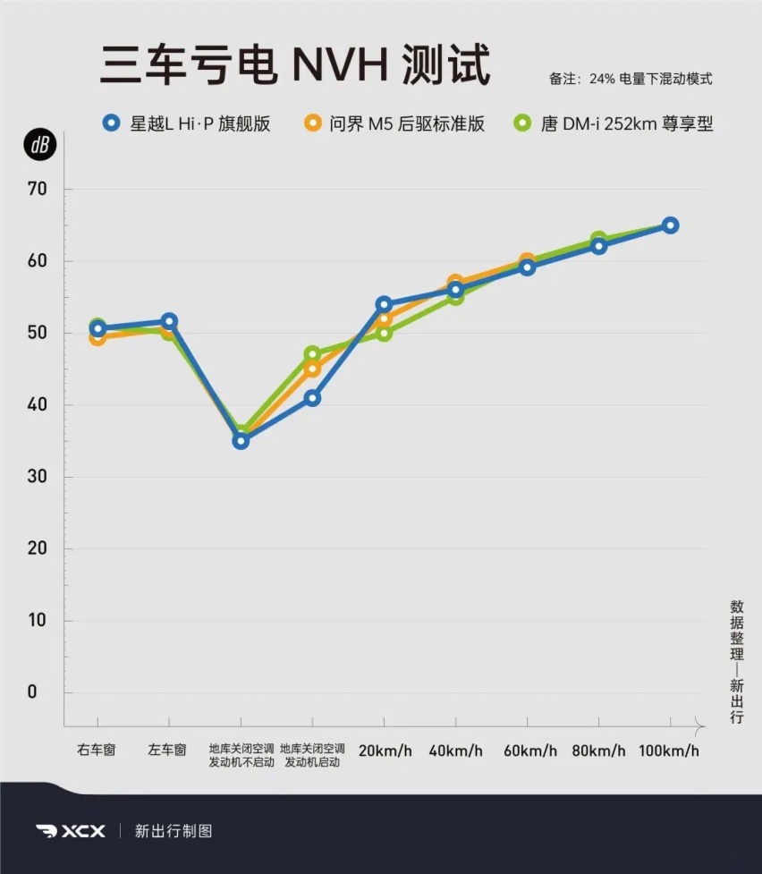 25 万级混动 SUV 大乱斗 星越 L Hi·P/ 问界 M5/ 唐