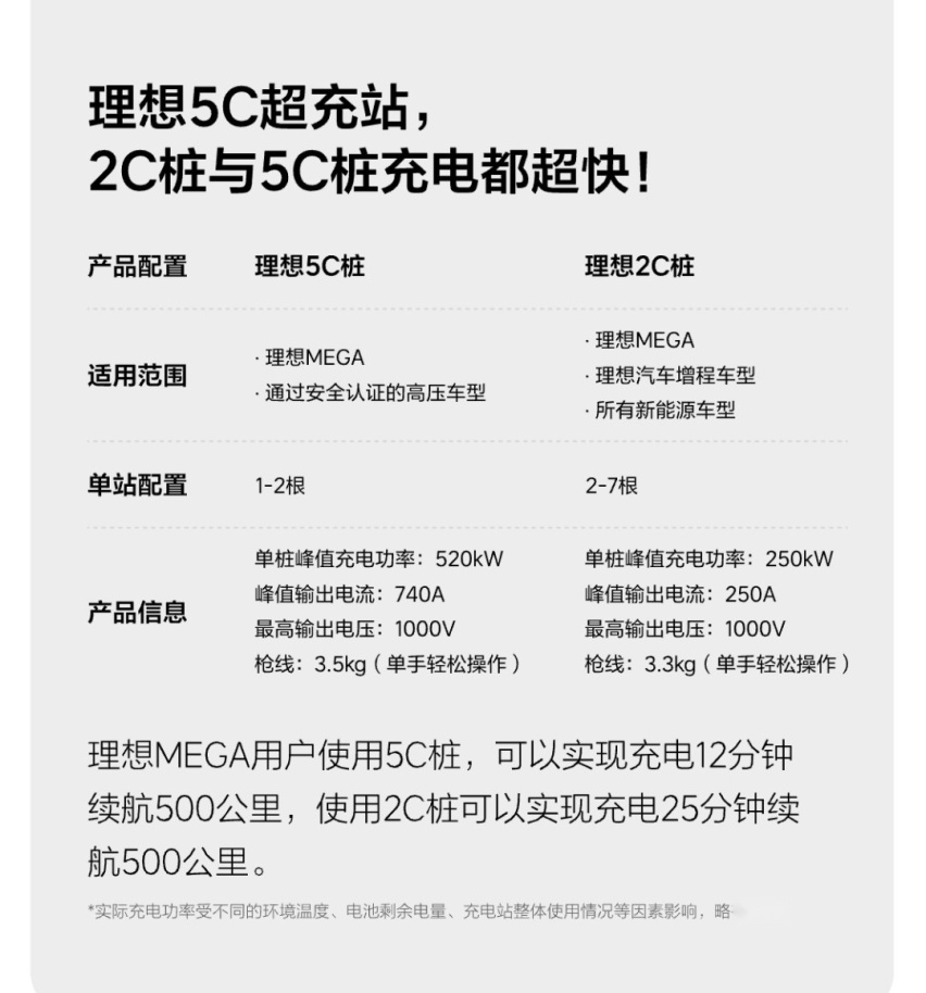 产品力全方位升级，理想MEGA&2024款L系列正式上市