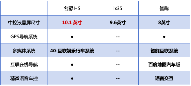 国六政策来袭，韩系车还能跟上我国步伐吗？