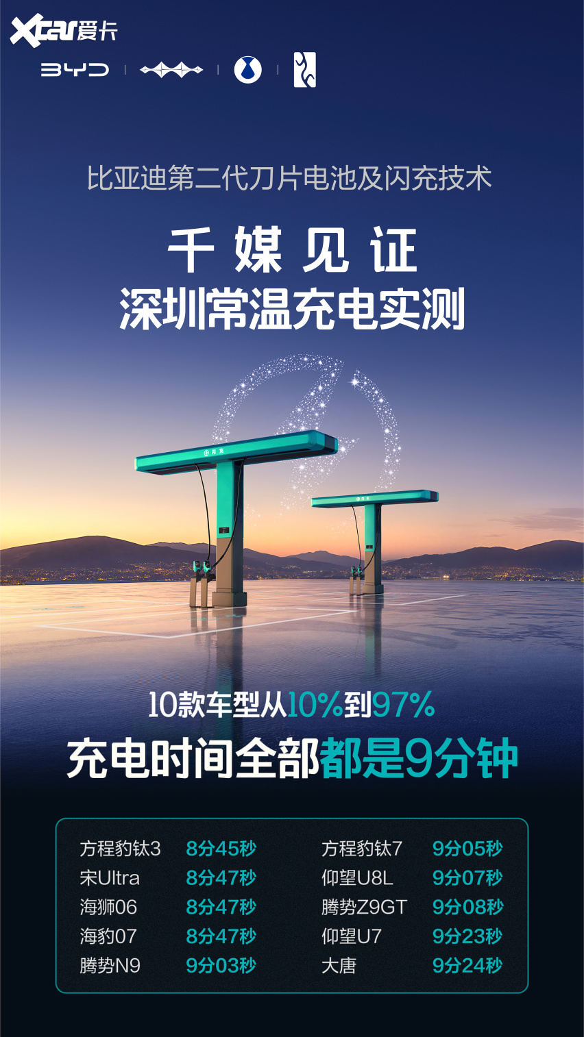 闪充伤电网？王传福揭秘比亚迪的解决之道！