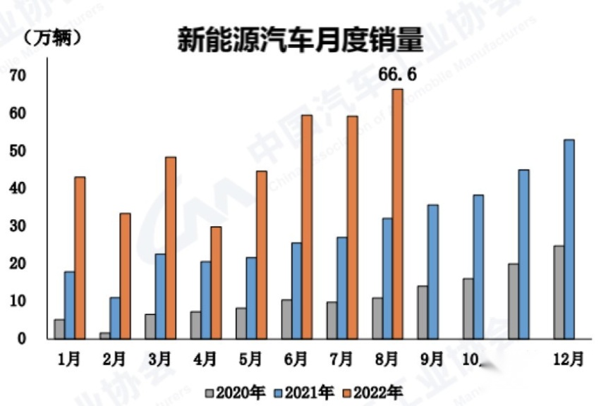 逆势而为？电动车推广力度足够了？英国将向新能源车征税