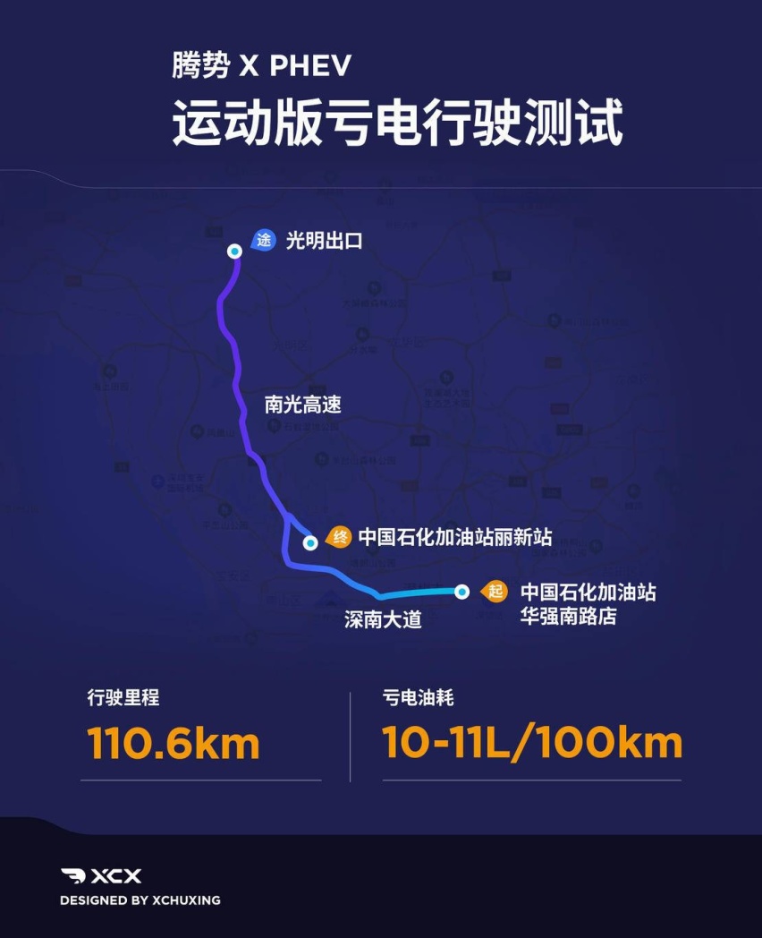 XCX-Test22 腾势X PHEV纯电续航、亏电油耗测试