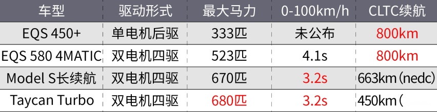 奔驰EQS正式亮相！重新定义旗舰电动车