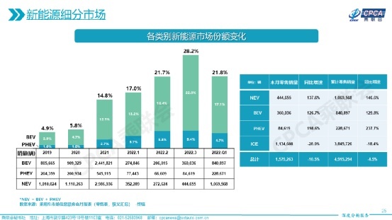国产混动技术扎堆发布，丰田和本田都要甘拜下风？
