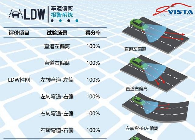 自动驾驶：自主向左合资向右，谁能占位中流砥柱？