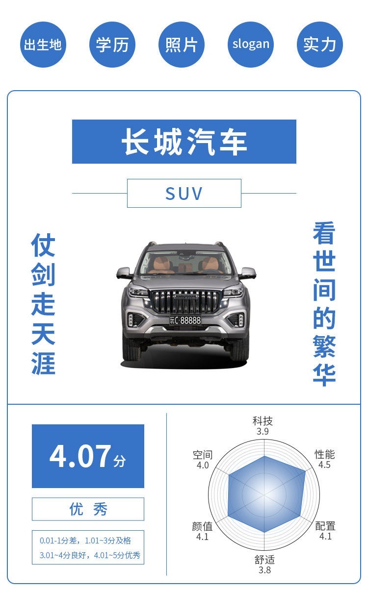 顶配不到4万 5门4座还有987L容量！还买自行车干嘛？