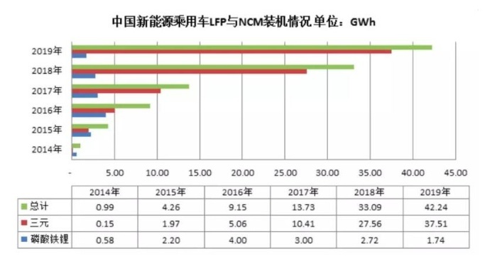 价格继续下探，小鹏P7新增磷酸铁锂版，跟特斯拉“一杠到底”？