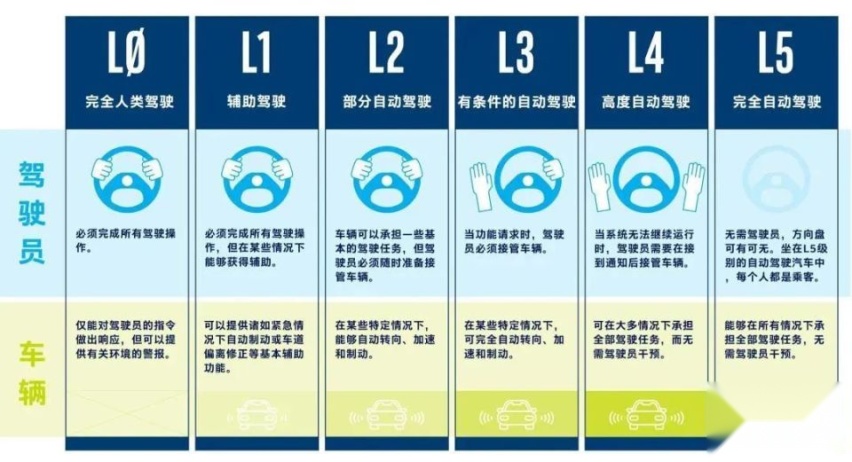 你会因为城市NOA功能下单买车吗？