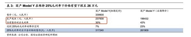 权威发布：Model Y毛利率高达30％！未来或降至26万
