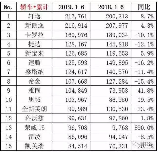 第14代轩逸：中级车市场的“定海神针”