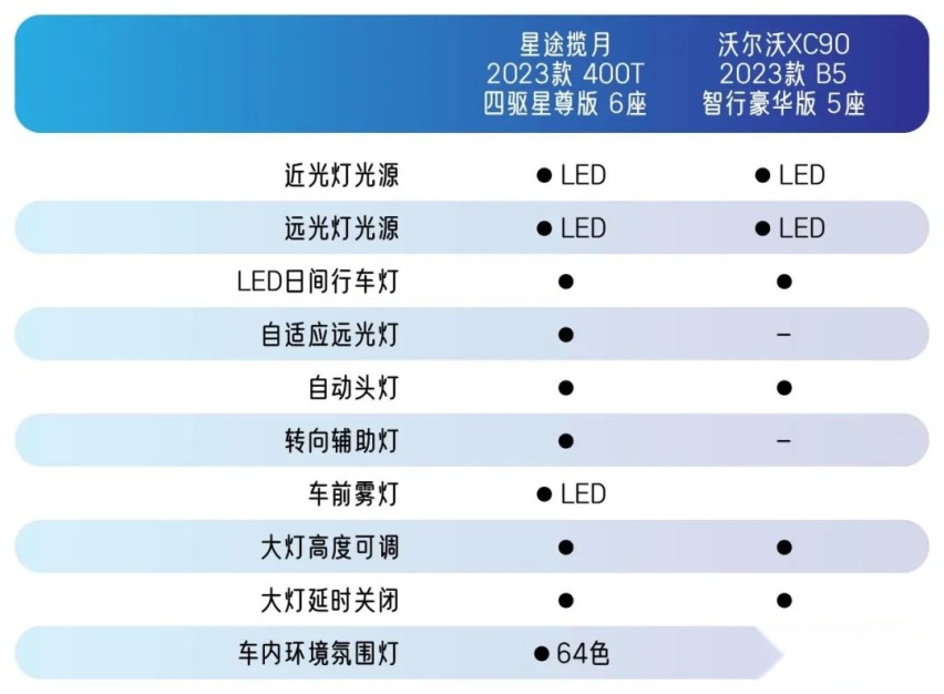 20万级挑战60万，星途全新一代揽月和沃尔沃XC90你怎么选？