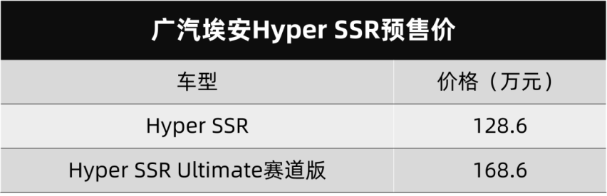 广汽埃安Hyper SSR超跑，奇瑞GENE概念车都发布了