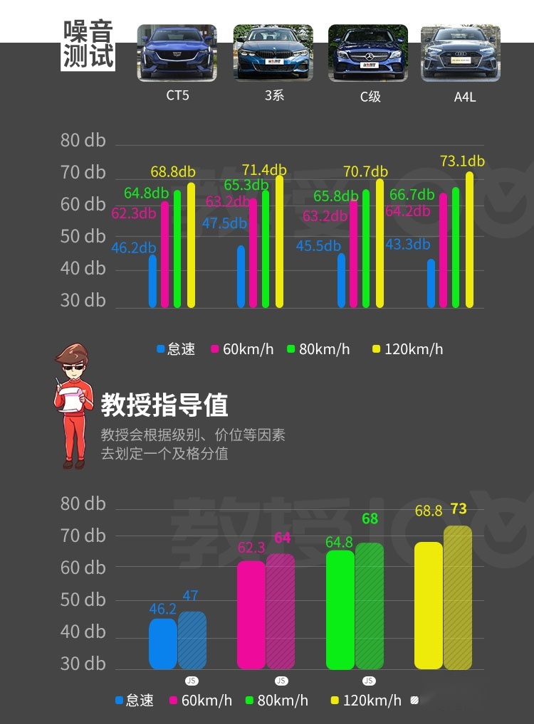 车长4米9，全系2.0T+10AT，凯迪拉克CT5有多强？