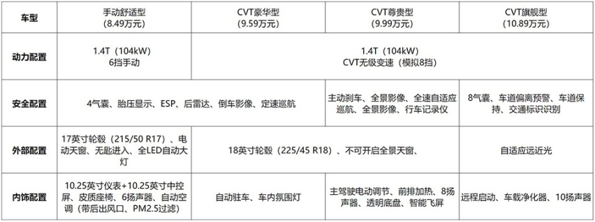 相差4000元配置却差别巨大，吉利帝豪S哪款最值？