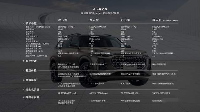 “旗舰Roadjet陆地专机”上汽奥迪Q6正式亮相并开启预订