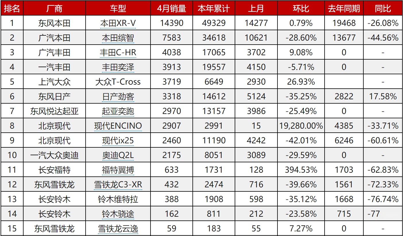 小型SUV进入市场波动期，雪佛兰新一代创酷该如何破局？