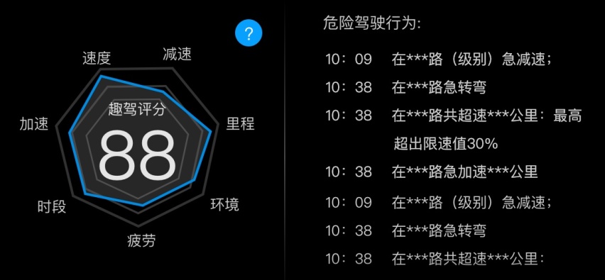 车企陆续开启保险业务，车主究竟有没有获益