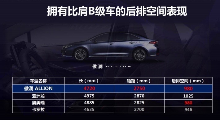 丰田全新车型，比卡罗拉大、比亚洲龙划算，轴距2750mm