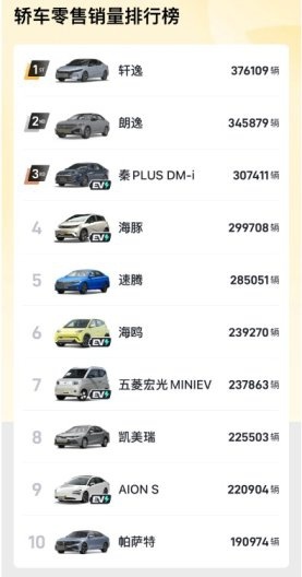 2023年度轿车、SUV、MPV前十名销量盘点，谁是年度销量王呢？