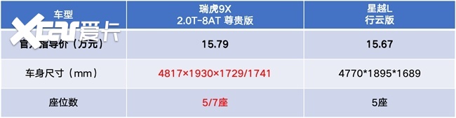 瑞虎9X和星越L哪个值得入手？奇瑞让家庭出行更舒适顺心