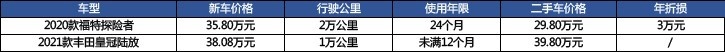 探险者动力猛是“错”，为了家用40万买了丰田混动？