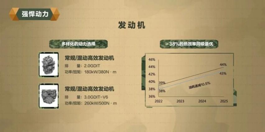 WEY坦克300有多硬核？一切要从坦克平台说起