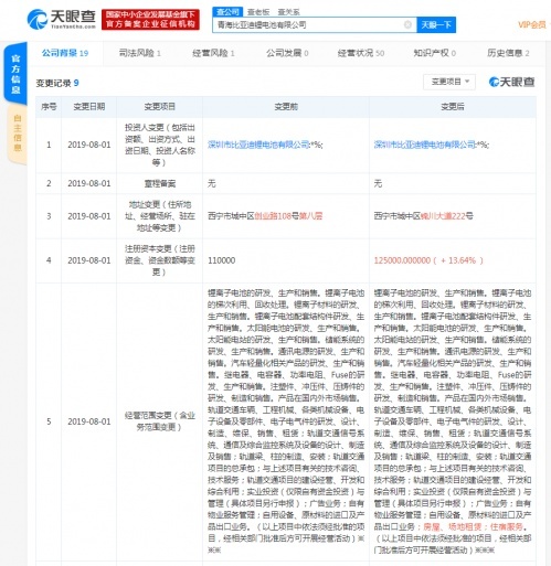 比亚迪新增住宿服务业务 注册资本增至12.5亿
