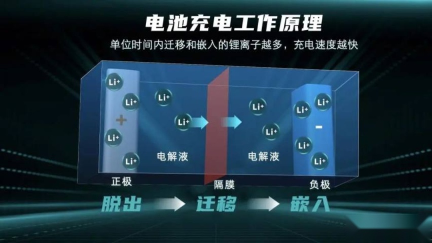 充5分钟跑200公里，广汽埃安让充电像加油一样快！